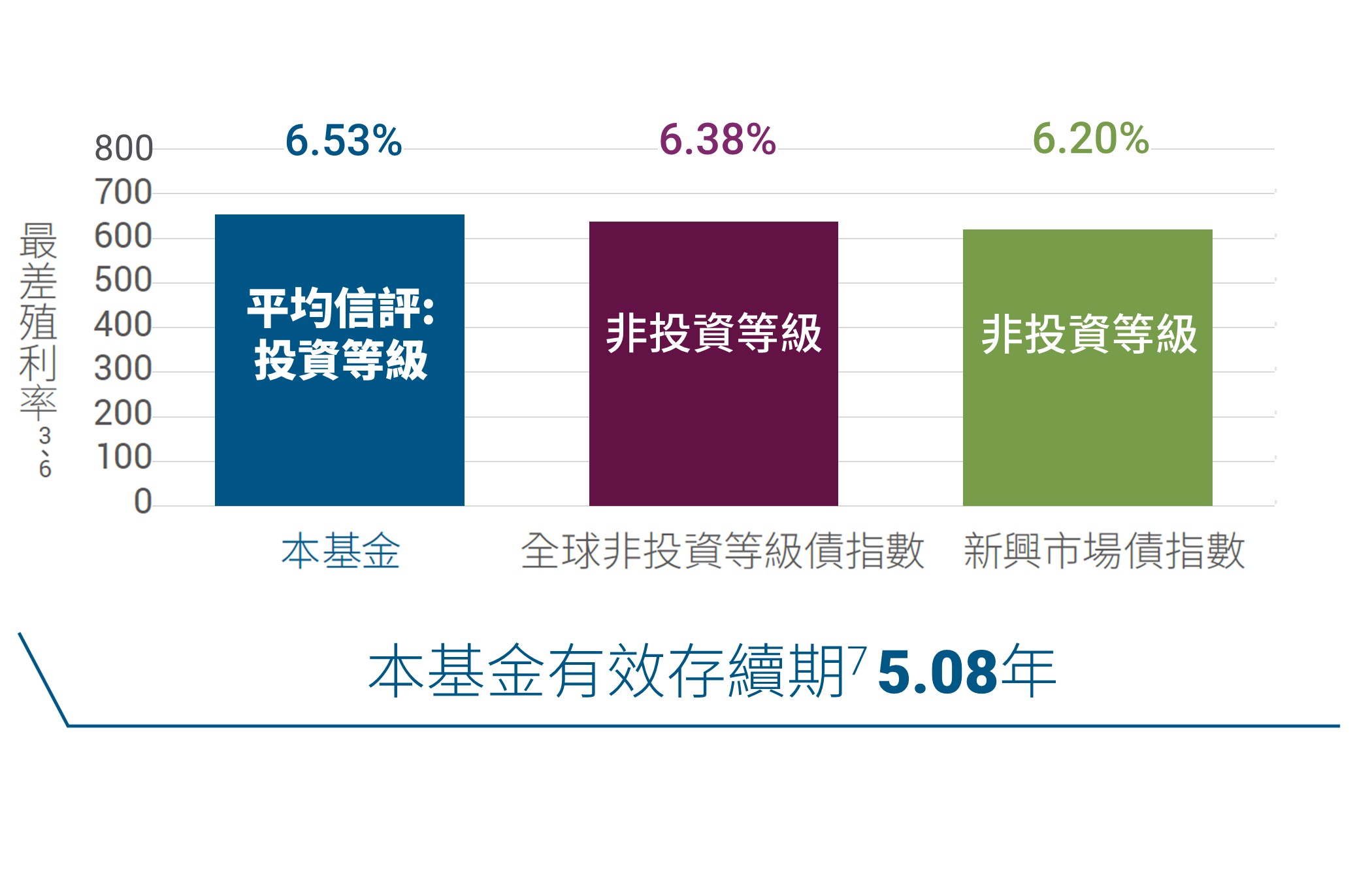 多元配置策略可望兼顧收益及品質