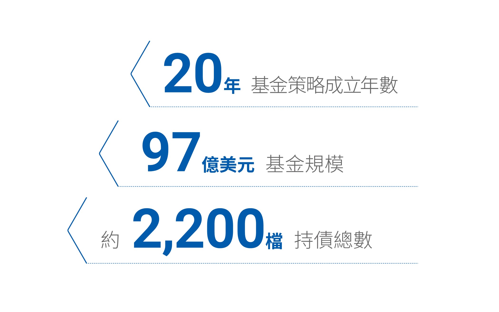 智慧與時間的淬鍊,PIMCO優質經理團隊
