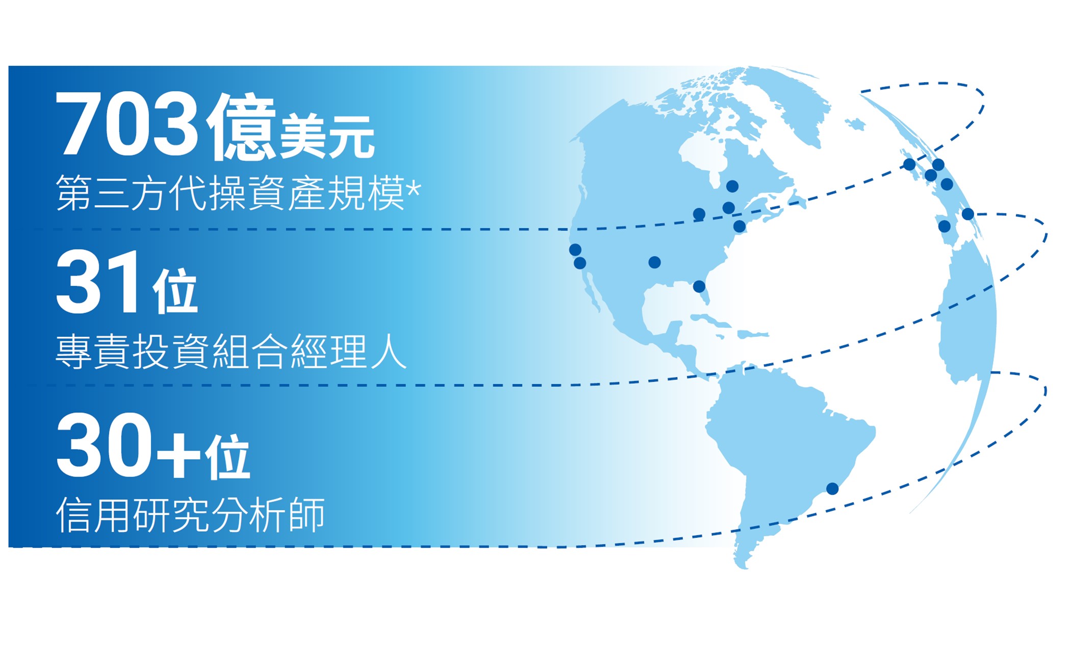 超過25年的市場領導品牌，持續保持領先地位